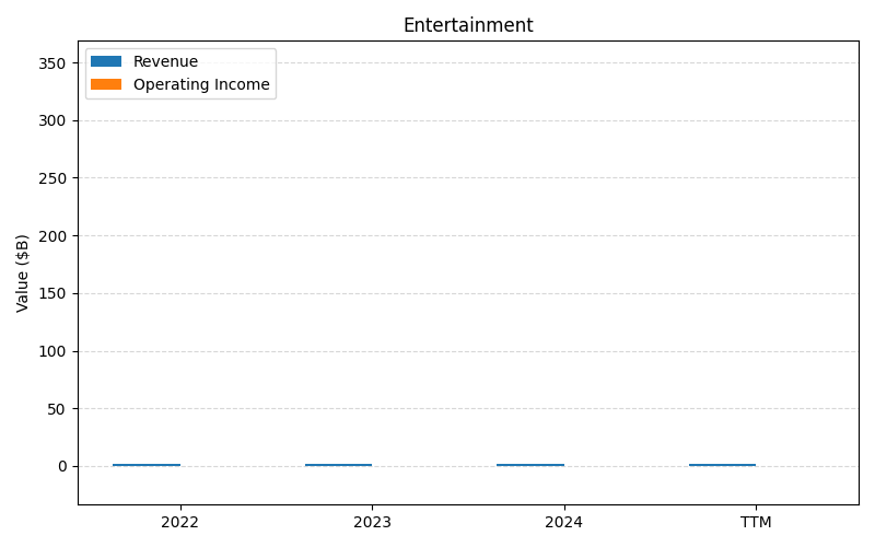 axis1_DIS_Entertainment.png