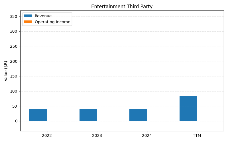 axis1_DIS_Entertainment_Third_Party.png
