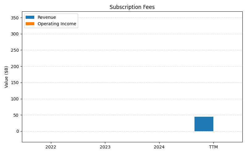 axis1_DIS_Subscription_Fees.png