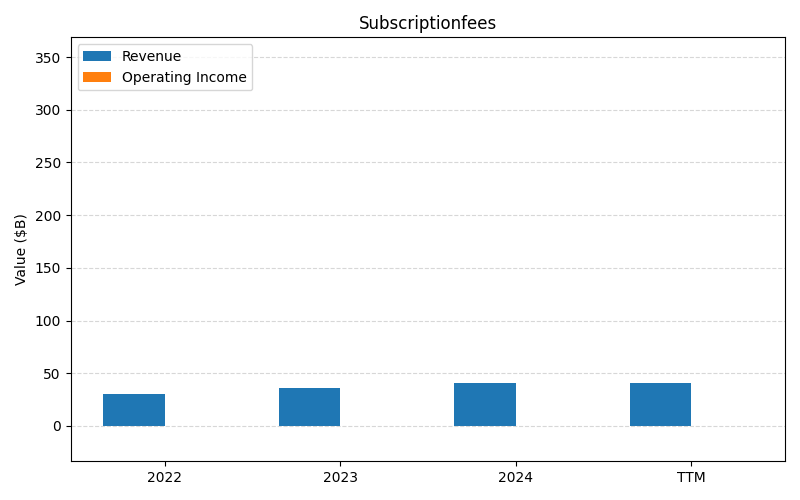 axis1_DIS_Subscriptionfees.png