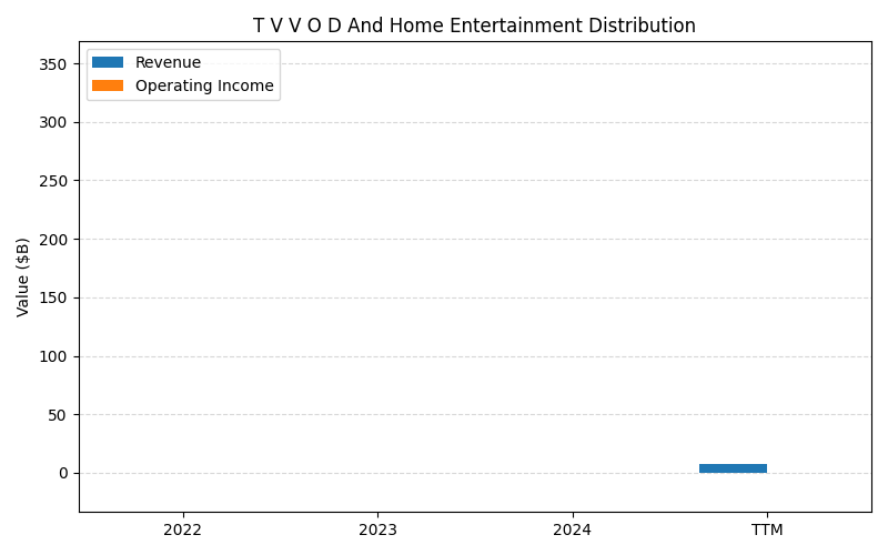axis1_DIS_T_V_V_O_D_And_Home_Entertainment_Distribution.png
