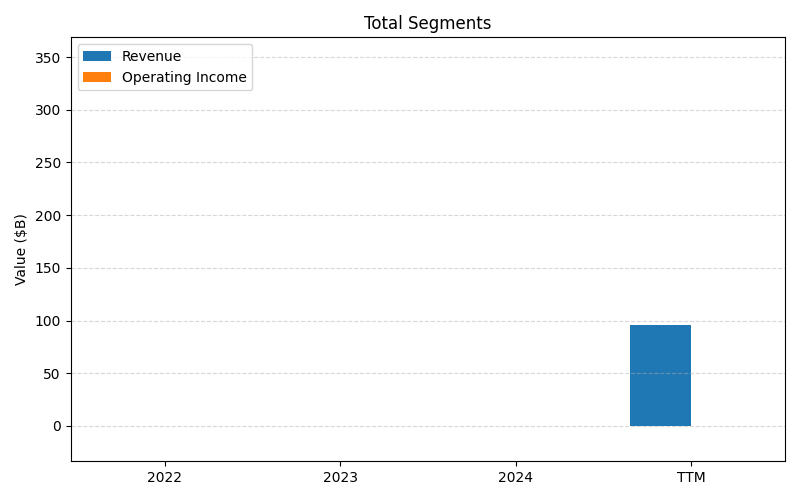 axis1_DIS_Total_Segments.png
