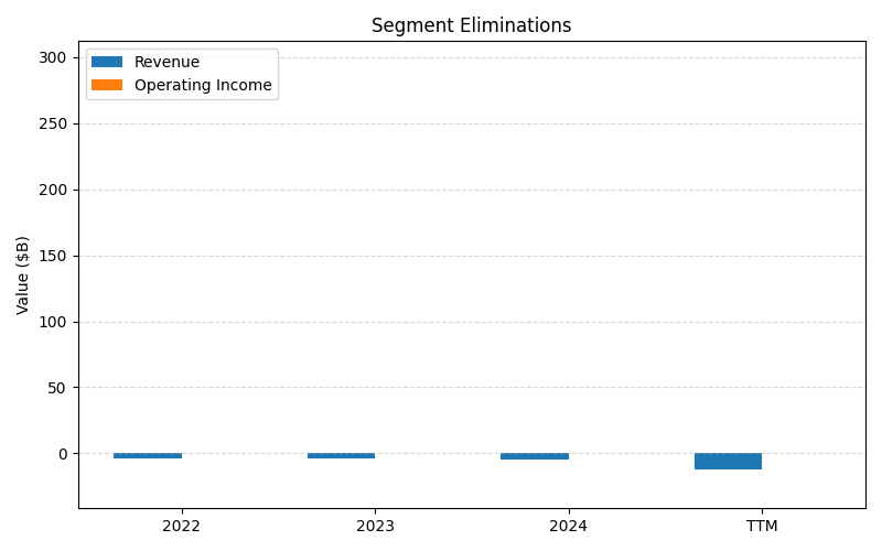 axis2_DIS_Segment_Eliminations.png