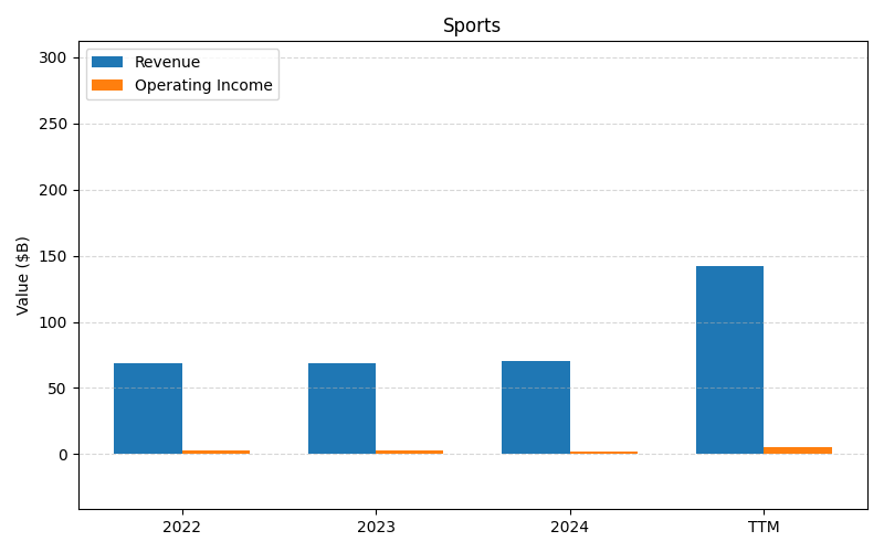 axis2_DIS_Sports.png