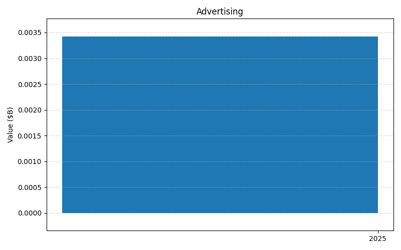 axis1_DJT_Advertising.png