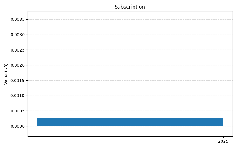 axis1_DJT_Subscription.png