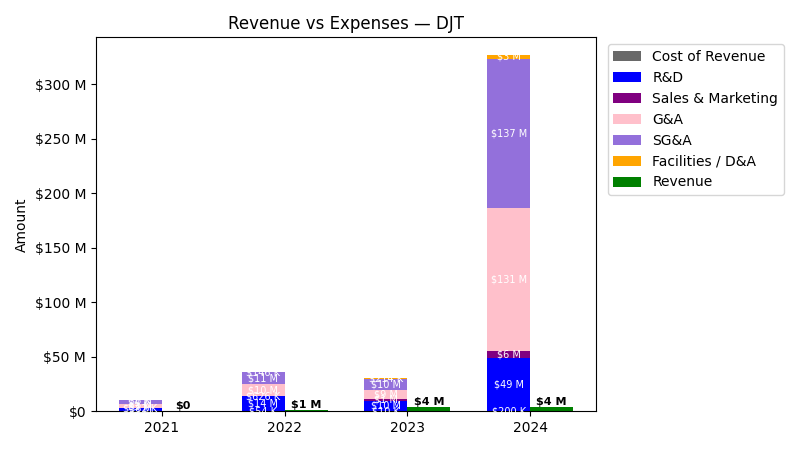 Revenue vs Expenses