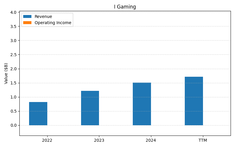 axis1_DKNG_I_Gaming.png
