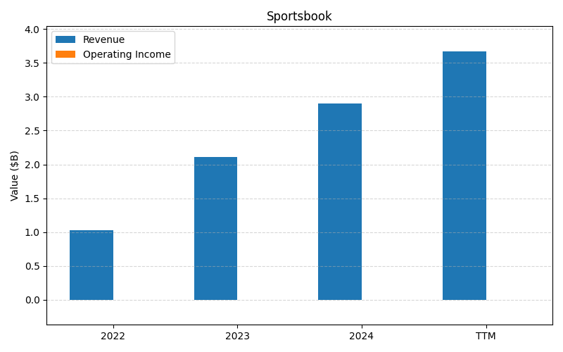 axis1_DKNG_Sportsbook.png
