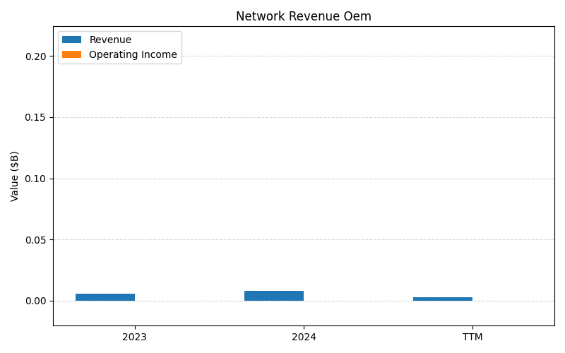 axis1_EVGO_Network_Revenue_Oem.png