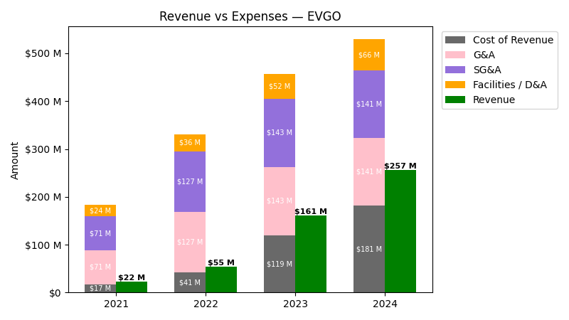 Revenue vs Expense Chart