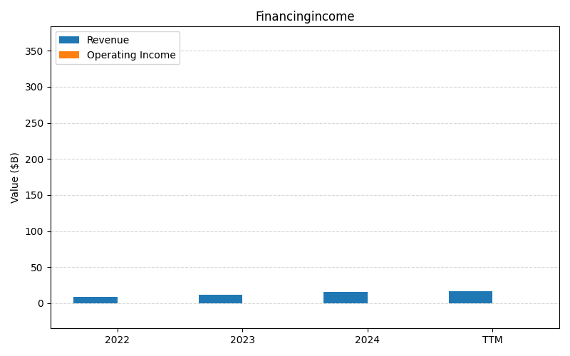 axis1_F_Financingincome.png