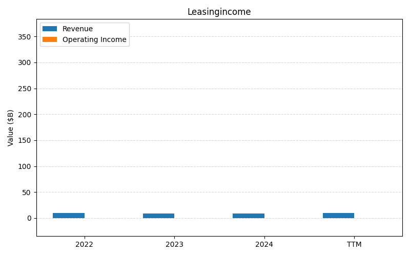 axis1_F_Leasingincome.png