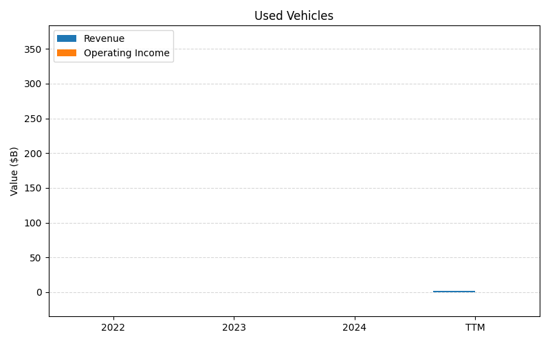 axis1_F_Used_Vehicles.png