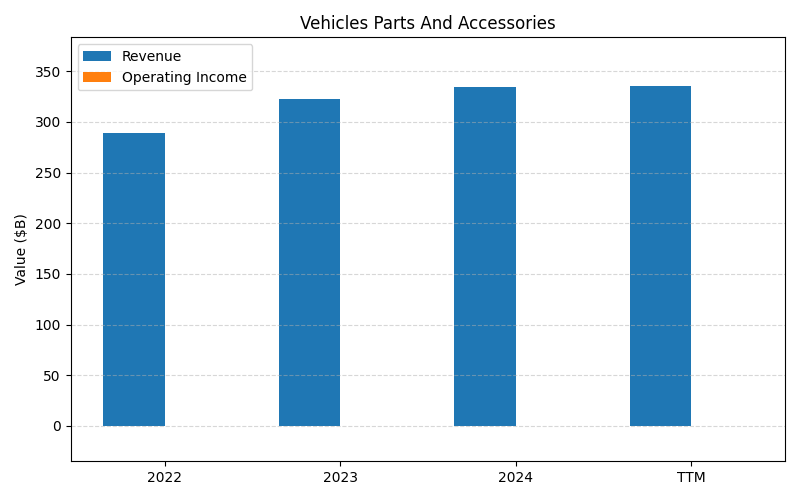 axis1_F_Vehicles_Parts_And_Accessories.png