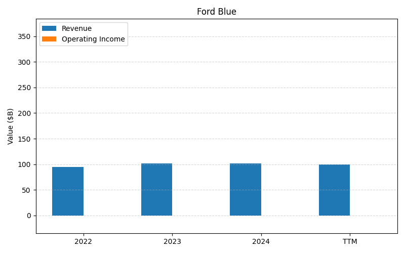 axis2_F_Ford_Blue.png
