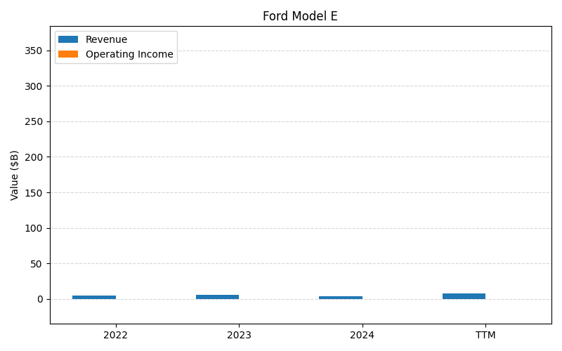 axis2_F_Ford_Model_E.png