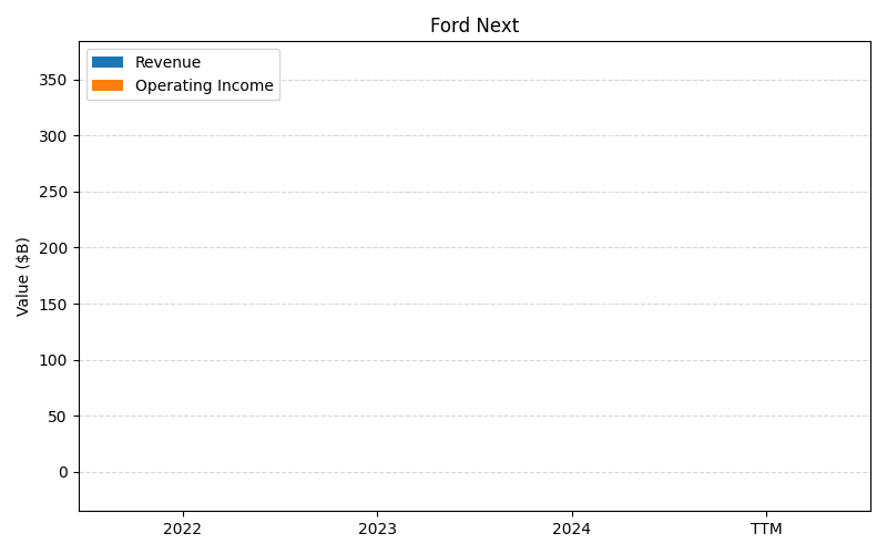 axis2_F_Ford_Next.png