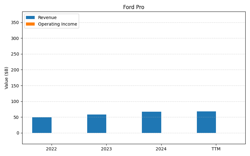 axis2_F_Ford_Pro.png