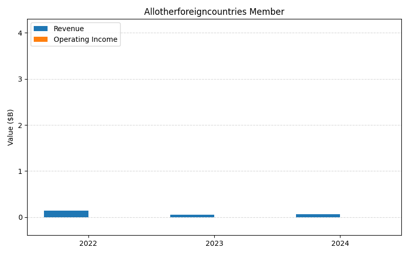 FSLR_Allotherforeigncountries_Member_axis2.png