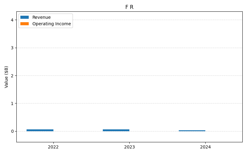 FSLR_F_R_axis2.png