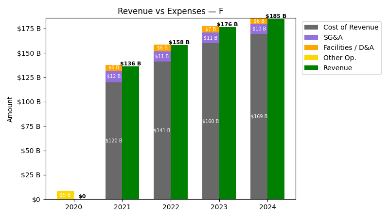 Revenue vs Expense Chart