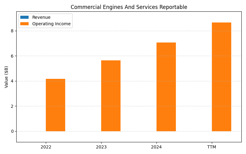 axis2_GE_Commercial_Engines_And_Services_Reportable.png