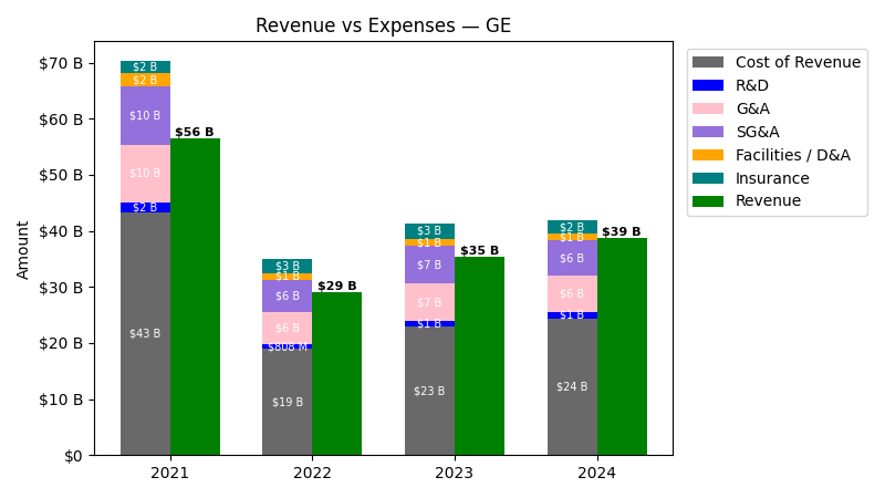 Revenue vs Expense Chart