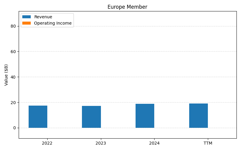 GILD_Europe_Member_axis2.png