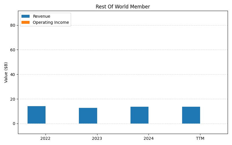 GILD_Rest_Of_World_Member_axis2.png