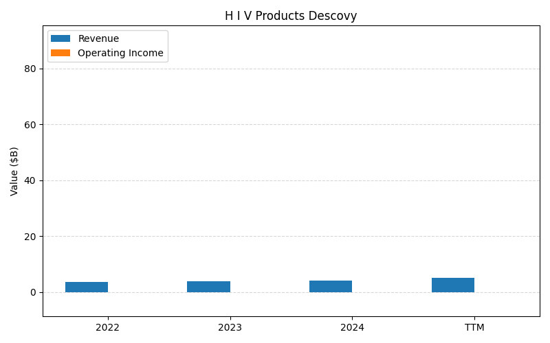 axis1_GILD_H_I_V_Products_Descovy.png