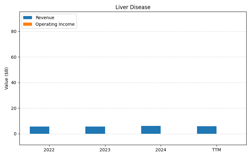 axis1_GILD_Liver_Disease.png