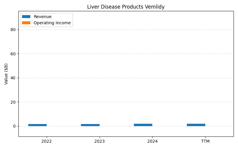 axis1_GILD_Liver_Disease_Products_Vemlidy.png