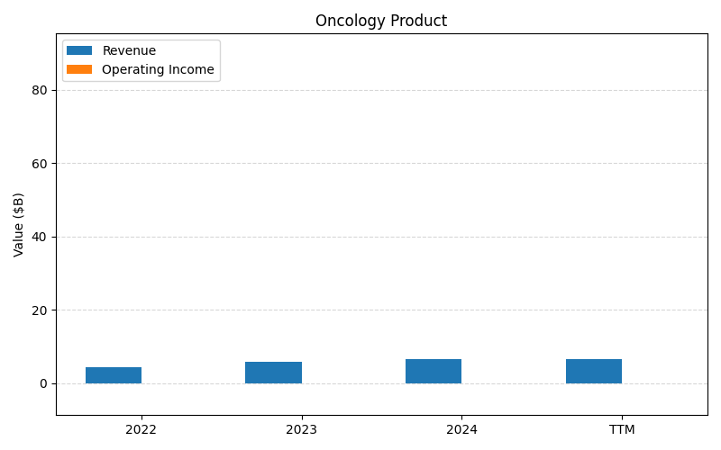 axis1_GILD_Oncology_Product.png