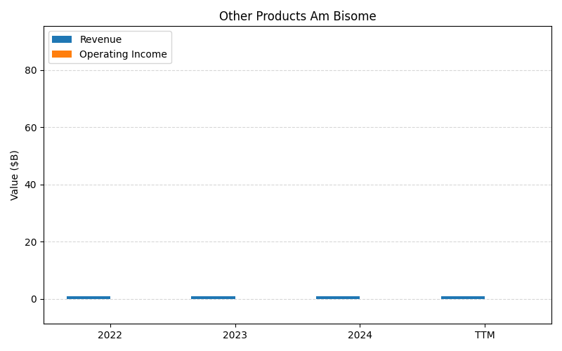 axis1_GILD_Other_Products_Am_Bisome.png