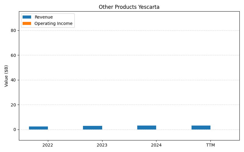 axis1_GILD_Other_Products_Yescarta.png