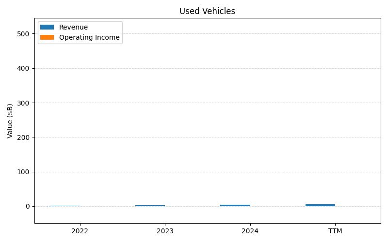 axis1_GM_Used_Vehicles.png
