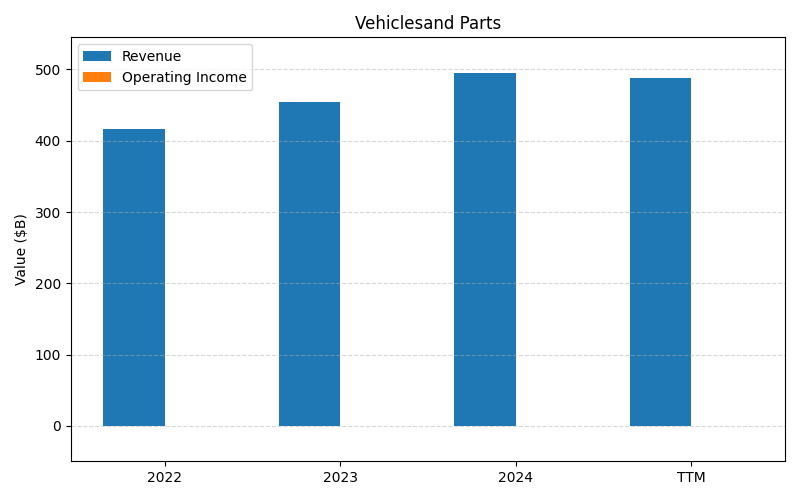 axis1_GM_Vehiclesand_Parts.png