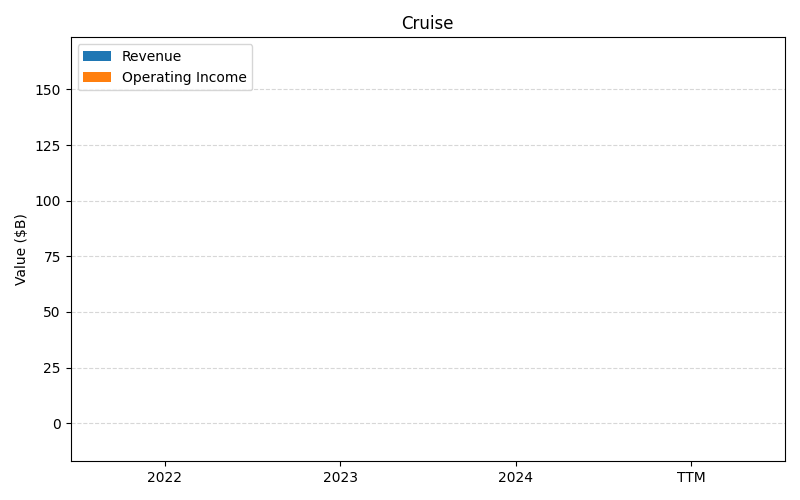 axis2_GM_Cruise.png