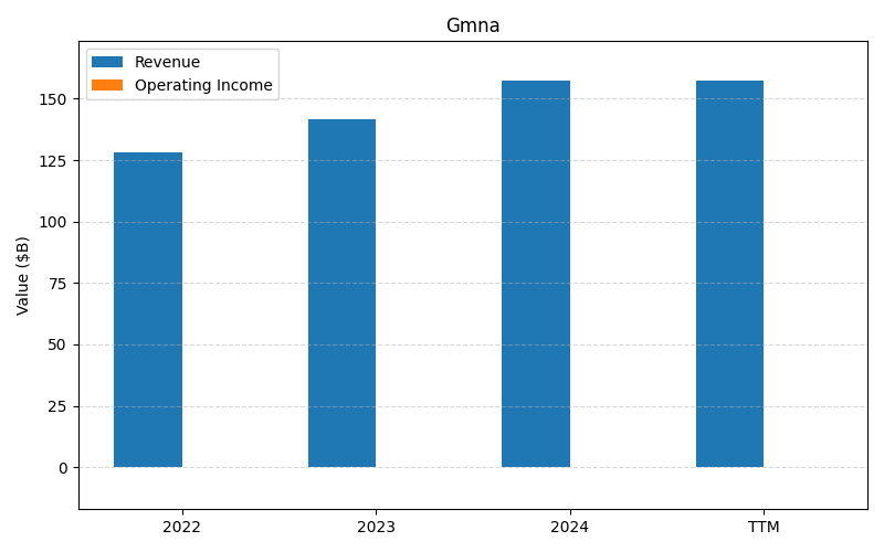 axis2_GM_Gmna.png