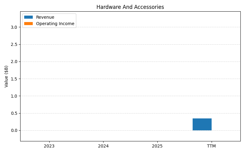 axis1_GME_Hardware_And_Accessories.png