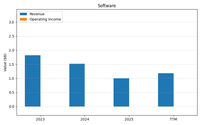 axis1_GME_Software.png