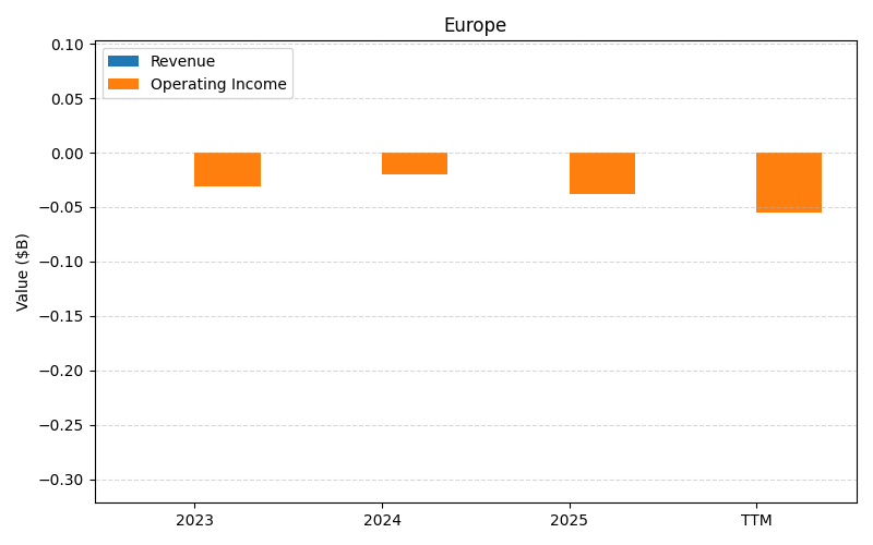 axis2_GME_Europe.png