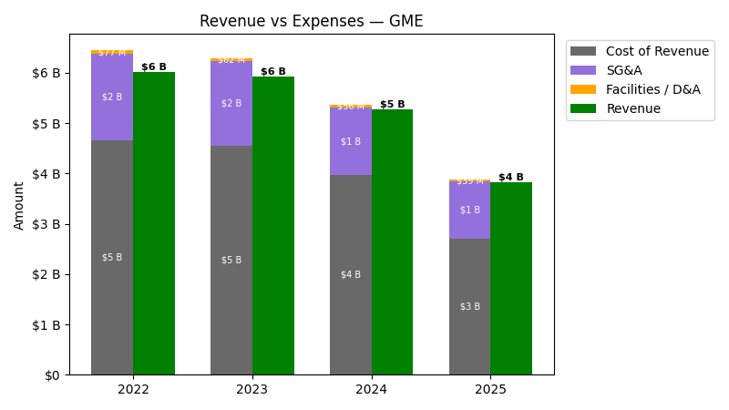 Revenue vs Expense Chart