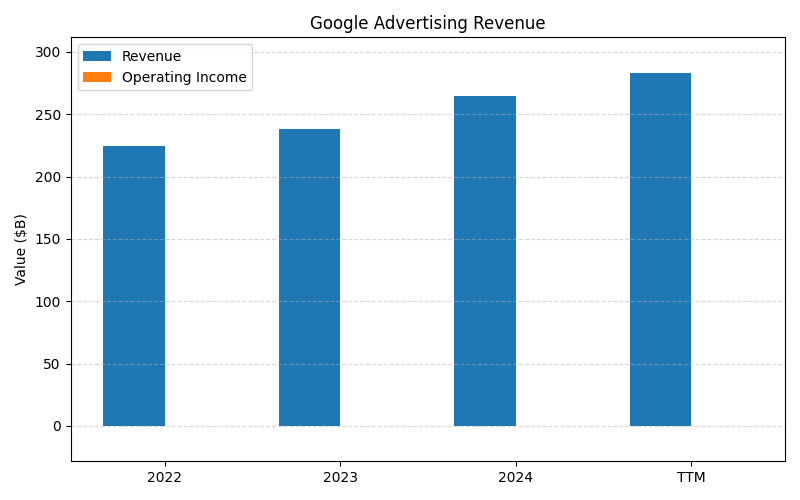 axis1_GOOGL_Google_Advertising_Revenue.png