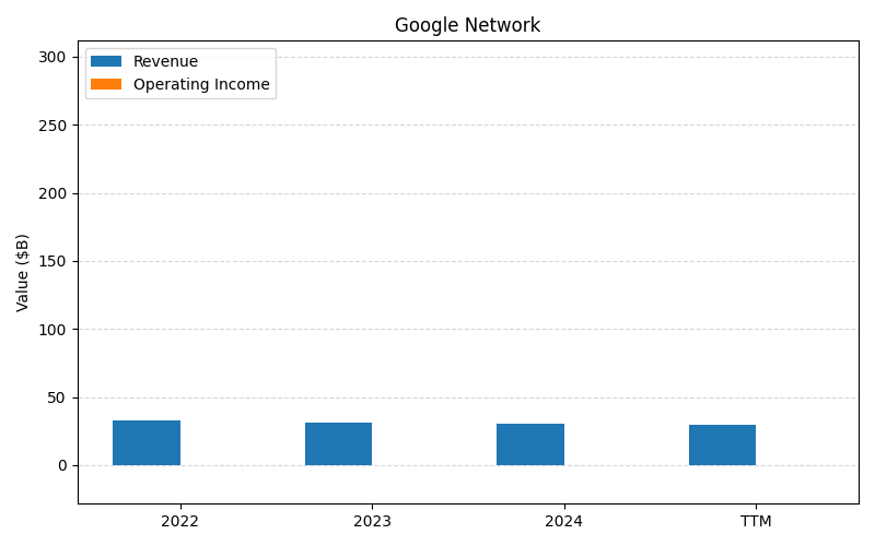 axis1_GOOGL_Google_Network.png