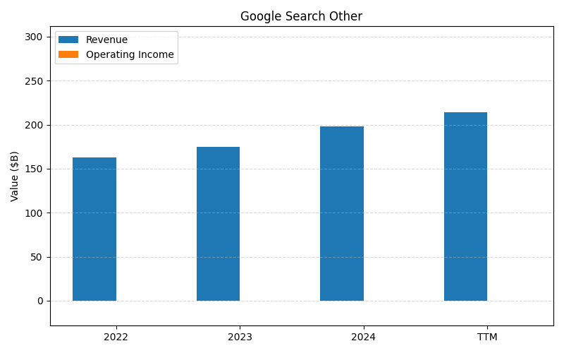 axis1_GOOGL_Google_Search_Other.png