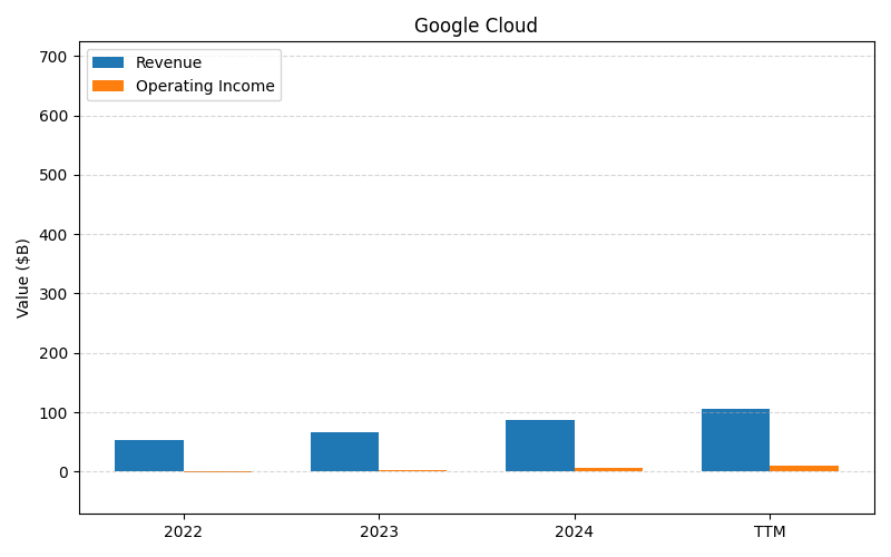 axis2_GOOGL_Google_Cloud.png