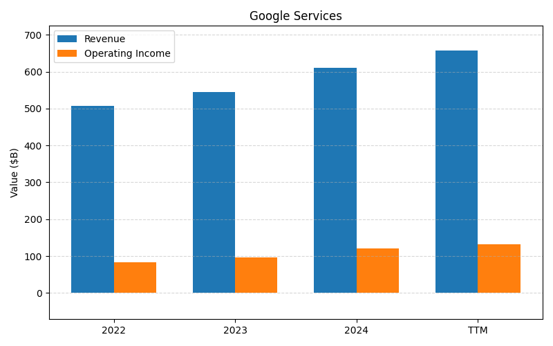 axis2_GOOGL_Google_Services.png