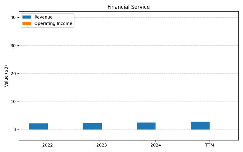 axis1_GPI_Financial_Service.png
